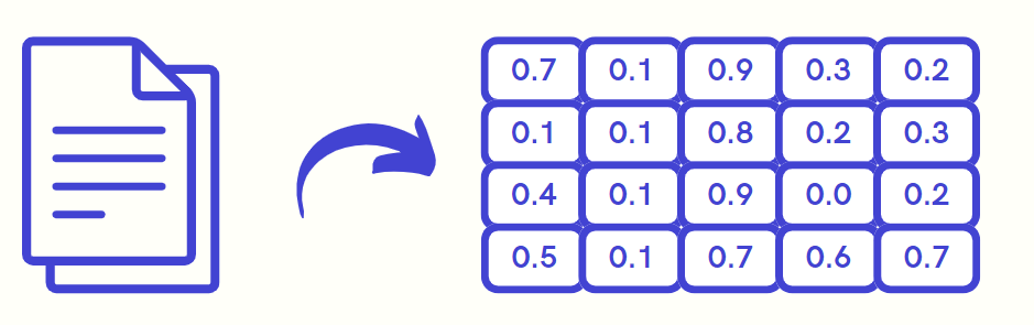 https://redis.com/solutions/use-cases/vector-database/